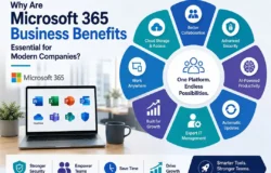 Laptop on desk displaying Microsoft 365 app icons with diagram of business benefits around text one platform endless possible