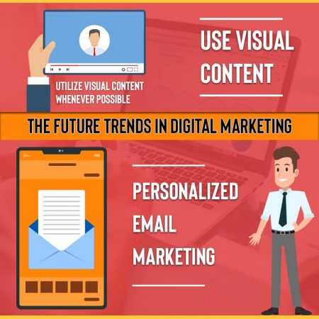 The Future Trends In Digital Marketing
