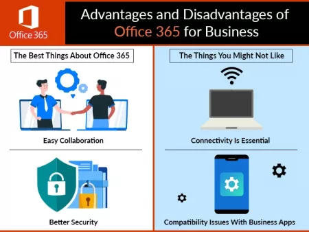 Advantages And Disadvantages Of Office 365 For Business