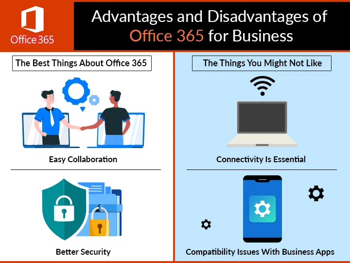 Introducir 84+ imagen pros and cons of office 365